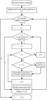 Multi–dimensional firefly algorithm based on local search for solving unit commitment problem